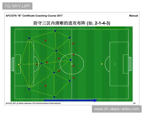 足球比赛中的战术布局与变化