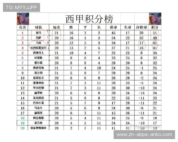 西甲联赛一个赛季比赛场数及规则介绍 西甲联赛一个赛季比赛场数及规则介绍